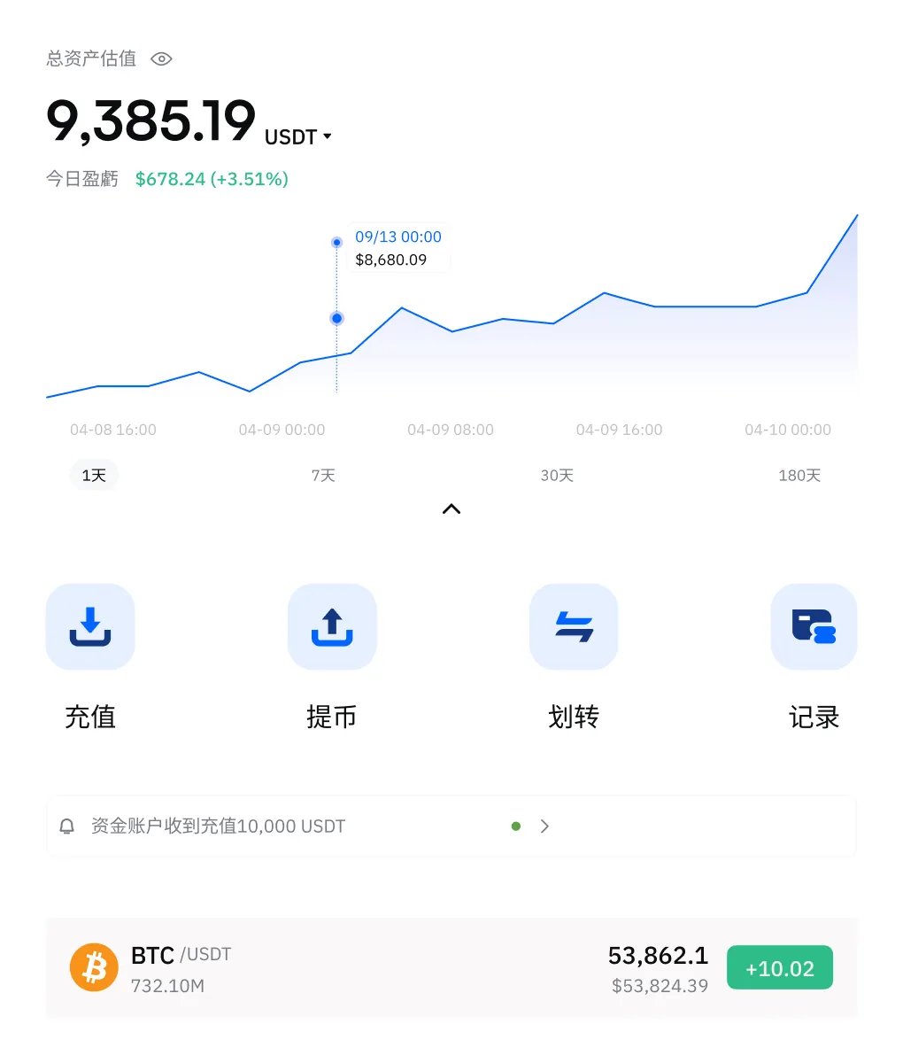 Digital asset dashboard